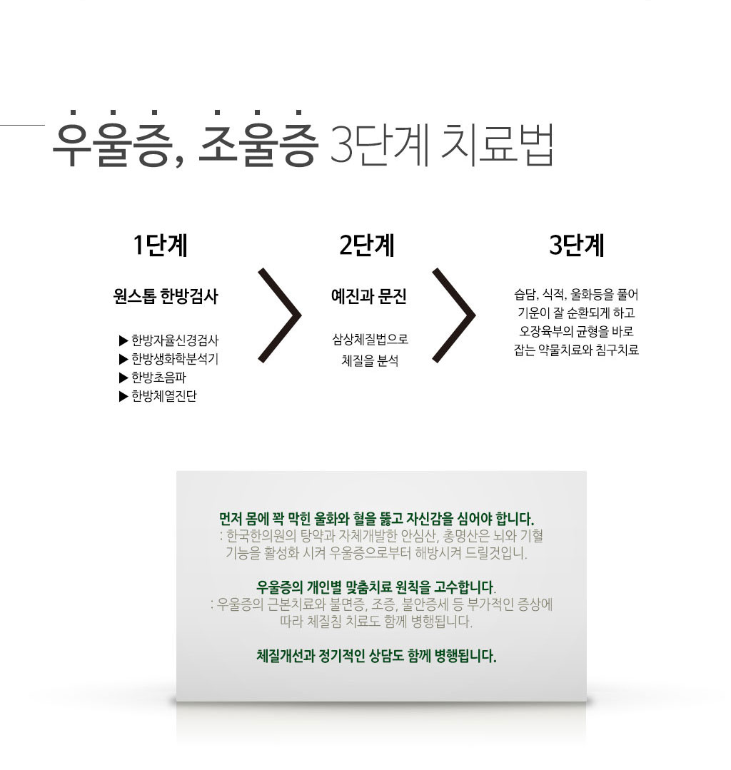 한국한의원, 한국한의원 우을증 클리닉, 우울증 치료법