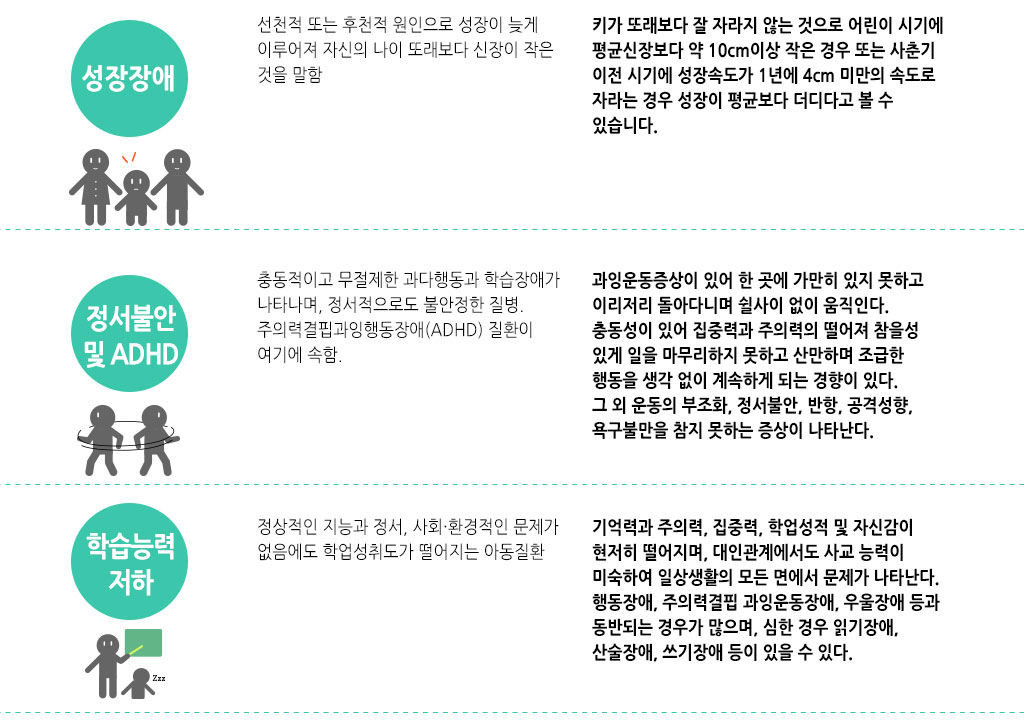 한국한의원, 한국한의원 소아 클리닉, 치료범위, 성장장애, 정서불안 및 ADHD, 학습능력 저하