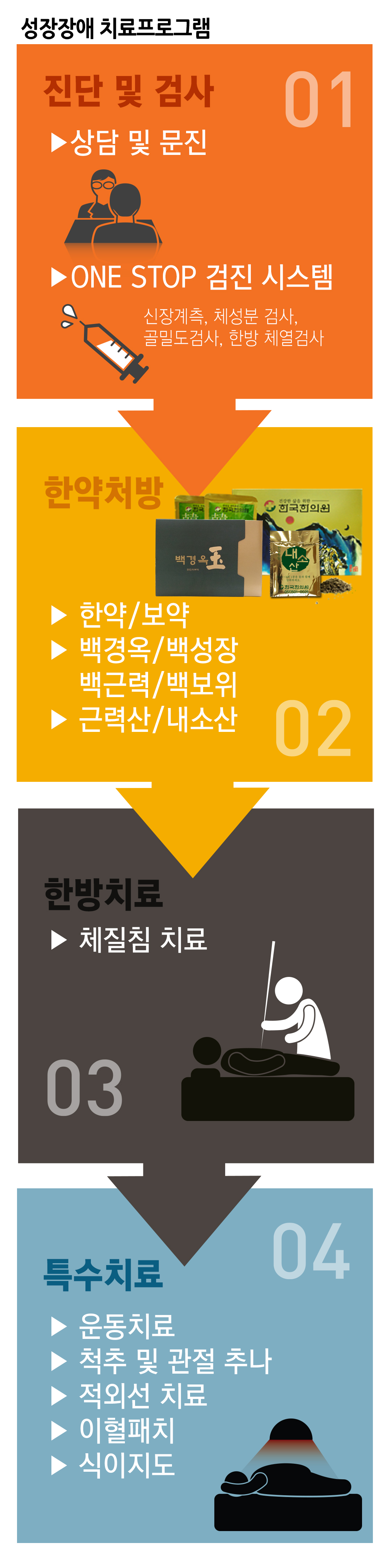 한국한의원, 한국한의원 소아 클리닉, 치료범위, 알레르기 비염, 아토피 피부염