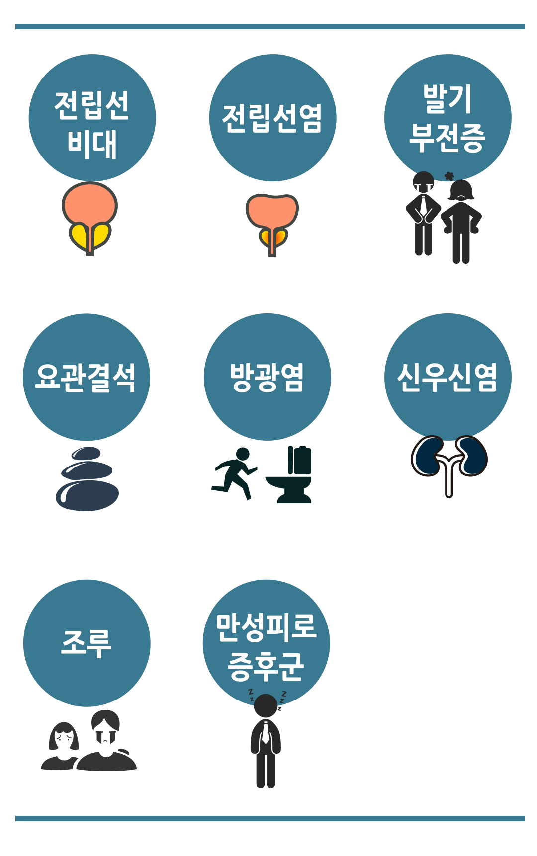 한국한의원, 한국한의원 남성 클리닉, 치료범위, 조루, 만성피로 증후군